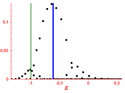 Strength function